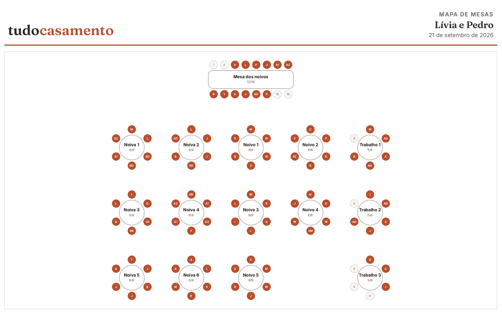 Mapa de mesas impresso pelo tudocasamento: uma mesa retangular dos noivos no alto e catorze mesas redondas de seis cadeiras abaixo, em colunas por família e por grupo, com algumas cadeiras vazias tracejadas